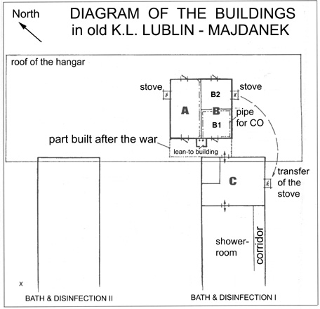 K.L. Majdanek Plan